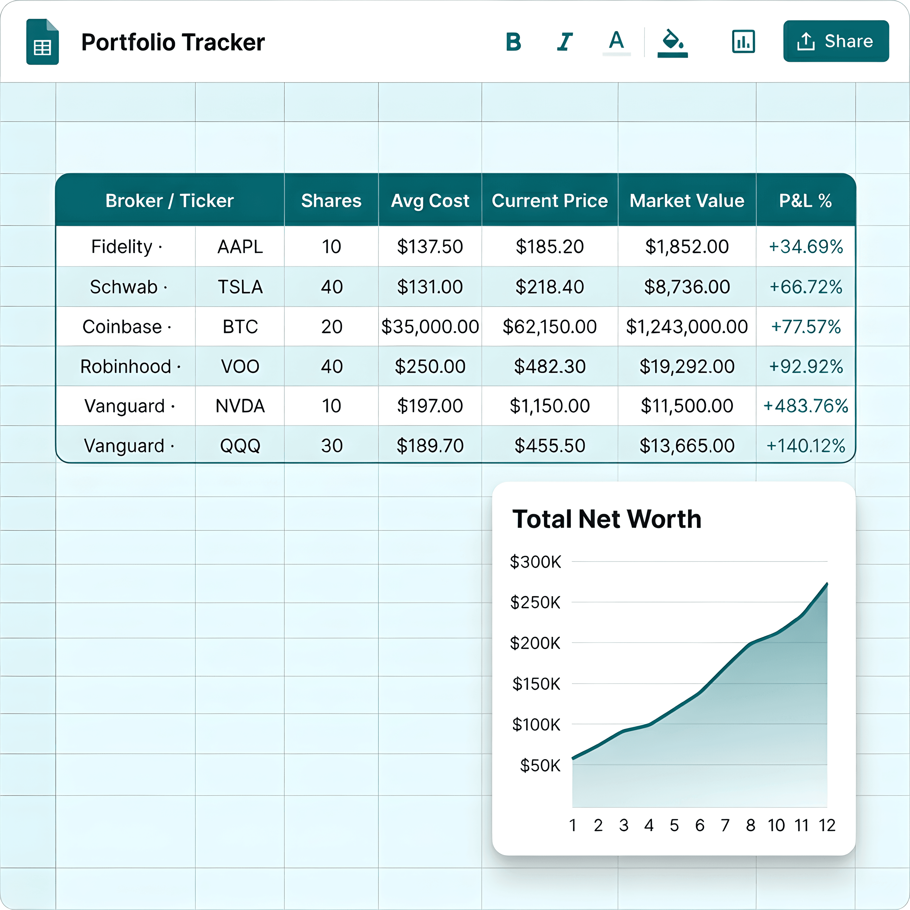 InvestSheet screenshot showing portfolio tracking in Google Sheets™